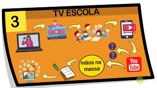 6 ATIVIDADES PARA ENSINAR EMPREENDEDORISMO PARA AS CRIANÇAS  DO INFOGRÁFICO DO SEBRAE [upl. by Nedle173]