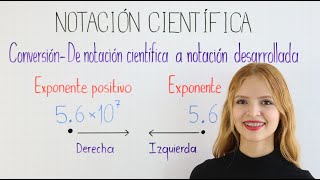 NOTACIÓN CIENTÍFICA  CONVERSIÓN DE NOTACIÓN CIENTÍFICA A NOTACIÓN DESARROLLADA DECIMAL [upl. by Ardnuhsor]