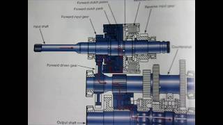 basic powershift transmission lecture [upl. by Vitkun]