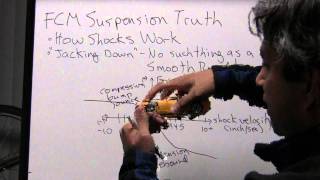 How Shocks Work  Jacking Down  Rebound vs Compression Damping v22 [upl. by Edgardo]