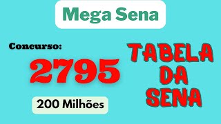 🔥 Tabela da sena Atualizada para a MegaSena 2795 [upl. by Atsedom]