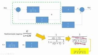 Simplificação de diagramas de blocos [upl. by Lewak]