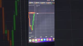 forex trading candle forex forextrading marketing earning earnmoney tredingshorts [upl. by Lisbeth299]