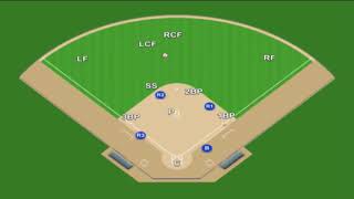 Complete Guide to Slowpitch Softball Defensive plays [upl. by Retluoc]