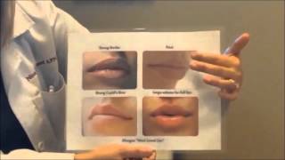 Characteristics of the lips and choosing the right filler [upl. by Goode]