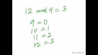 Modular Arithmetic Modulo Concept  Part 1 [upl. by Becka]