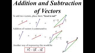 12X1 T03 01 introduction to vectors 2025 [upl. by Antonino]