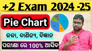 🔴 Data Interpretations  Pie Chart  CLASS 12 EXAM  2 2nd YEAR English  2 Board Exam [upl. by Nohs]