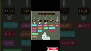 Sql Command Type [upl. by Launcelot477]