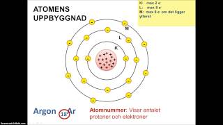 Atomer och joner  del 1 [upl. by Tedder]