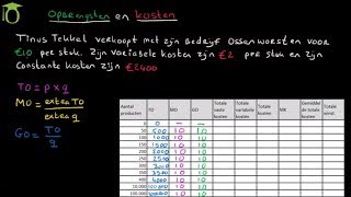 Opbrengsten bij volkomen concurrentie  economie uitleg [upl. by Eneleoj127]