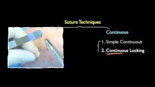 Suture Techniques from Basics to Advanced [upl. by Anael611]