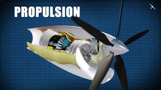 Aircraft Engine Types and Propulsion Systems  How Do They Work [upl. by Twyla159]