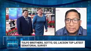 ‘Duterte trend’ in surveys dropping – OCTA [upl. by Misab76]