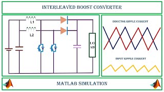 INTERLEAVED BOOST CONVERTER  MATLAB SIMULATION  TECH SIMULATOR [upl. by Tandi]