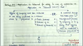 Prevention of oppression amp mismanagement Detailed revision in English relevant for May 2021onwards [upl. by Freeborn]