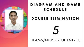 Double Elimination Diagram and Game schedule for 5 teams [upl. by Washburn]