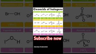 Oxoacids of halogens by surajchempgtneetiit jee 11th amp12th chemistry boards exams [upl. by Ailliw]