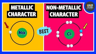 Chemical Properties of Metals and Nonmetals with Oxygen  Class 8 Science [upl. by Nnayram]