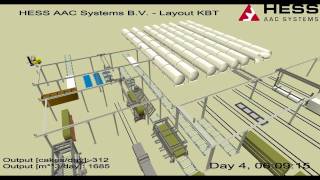 Flexsim simulation model of a plant for autoclaved aerated concrete  layout KBT [upl. by Mathilde]