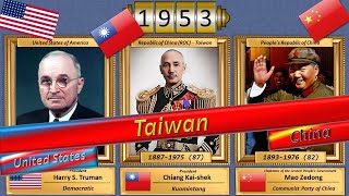 All rulers of Taiwan amp rulers of China [upl. by Nahtnamas]