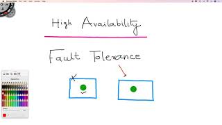 High Availability amp Fault Tolerance Difference [upl. by Adnotal645]