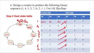 Counter Implementation Counter design Using JK flip flop [upl. by Yoo]