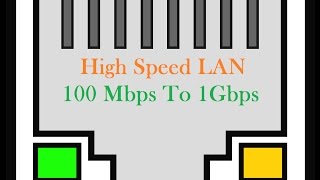 High Speed LAN 100 Mbps To 1 Gbps [upl. by Essirahs]