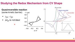 Cyclic Voltammetry Interpretation of Simple Cyclic Voltammogram [upl. by Coletta697]