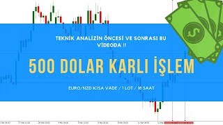 BİGTRADEBOSS 500 Dolar Kazandıran EURNZD Paritesi Forex Teknik Analizi [upl. by Rede497]