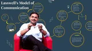 Understanding the Lasswell Model of Mass Communication [upl. by Imik66]