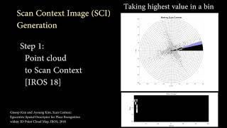 1Day Learning 1Year Localization LiDAR localization using Scan Context Image RAL  ICRA 2019 [upl. by Yoong]