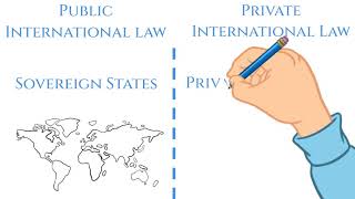 Difference between Public International Law and Private International law [upl. by Marleah]