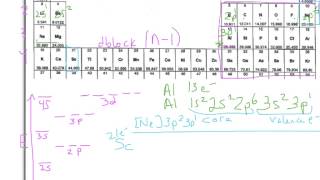 Electron Configurations d electrons Example 2 Aufbau Principle [upl. by Necaj]