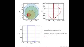 Multisurface plasticity Prager translation rule [upl. by Carolynn]