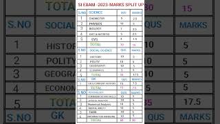 tnusrb si exam pattern 2023  TNUSRB [upl. by Seed]