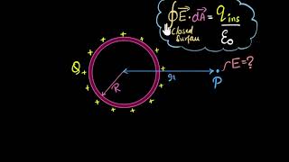 Field due to uniformly charged thin spherical shell  Gauss law  Physics  Khan Academy [upl. by Sirrap499]