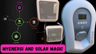 Myenergi  Solar  Electric Vehicle EV  MAGIC [upl. by Haden]