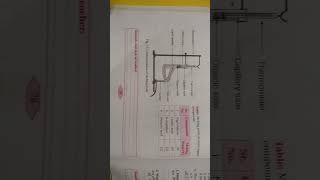 Chemistry practical for 11Exp no 17To determine melting point of organic compoundShinkar sir [upl. by Rosario868]