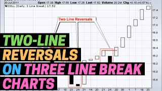 Two Line Reversal Breakouts on Three Line Break Charts [upl. by Haskins]