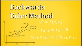 Backwards Euler Method  Numerical Approximation [upl. by Eeraj528]