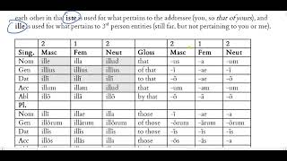 Wheelock Ch 9 Lesson Overview [upl. by Eesyak795]