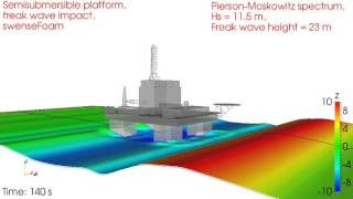 Freak wave impact on a full scale offshore platform with OpenFOAM [upl. by Cleasta]