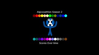 NotScotishs Algicosathlon Season 2 Scores over time [upl. by Harald]