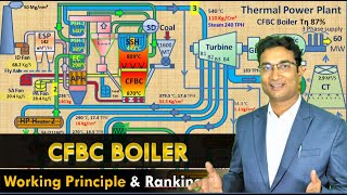 CFBC Boiler Based 60 MW Thermal power plant working principle [upl. by Audi]