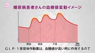 315 GLP1受容体作動薬【糖尿病3分間ラーニング】 [upl. by Mcroberts46]