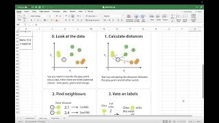 Supervised Learning K Nearest Neighbours Algorithm Python [upl. by Hardwick]