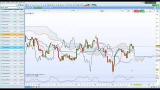 Trading Ichimoku Revue de marché du mardi 5 février 2019 [upl. by Chapel]