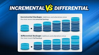 Incremental VS Differential Backup｜Which is Better [upl. by Abebi528]