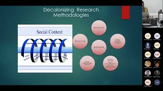 Decolonising research methodologies  a practical approach [upl. by Chuah]